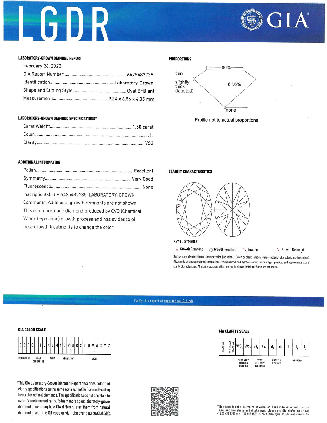 1.50 Carat Oval H VS2 Lab Grown Diamond 14K YG Ring